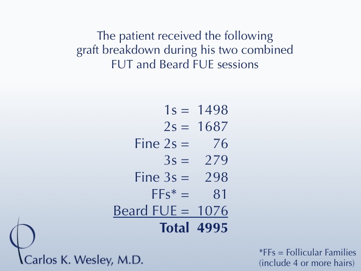 CARLOS K. WESLEY, MD (NYC) 
Ph (844) 745-6362 
Email: INFO@DRCARLOSWESLEY.COM