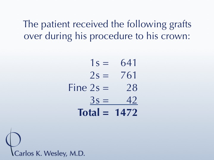 CARLOS K. WESLEY, MD (NYC) 
Ph (844) 745-6362 
INFO@DRCARLOSWESLEY.COM