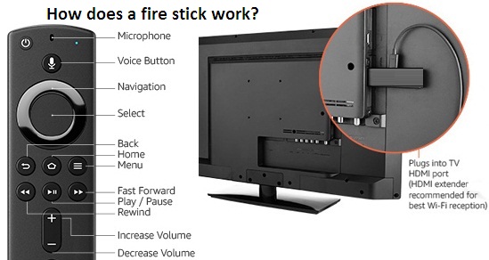 fire stick customer service works