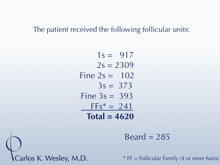 CARLOS K. WESLEY, MD (NYC) 
Ph (844) 745-6362 
INFO@DRCARLOSWESLEY.COM