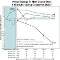 Click image for larger version

Name:	mean_change_crossover_data_chart.jpg
Views:	1126
Size:	14.8 KB
ID:	438314
