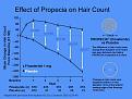 Click image for larger version

Name:	Effect of Propecia on Hair Count.jpg
Views:	1686
Size:	73.8 KB
ID:	470112
